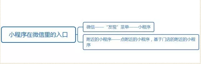 几张思维导图看懂小程序的运营方向