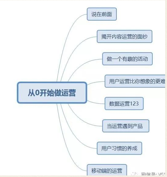 几张思维导图看懂小程序的运营方向