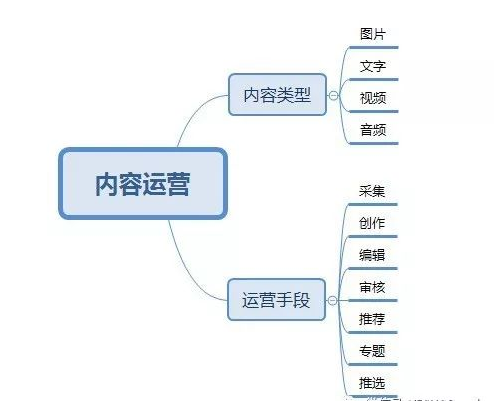 几张思维导图看懂小程序的运营方向