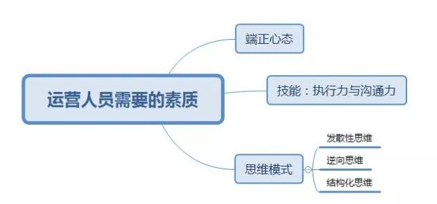 几张思维导图看懂小程序的运营方向