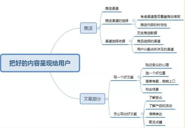 几张思维导图看懂小程序的运营方向