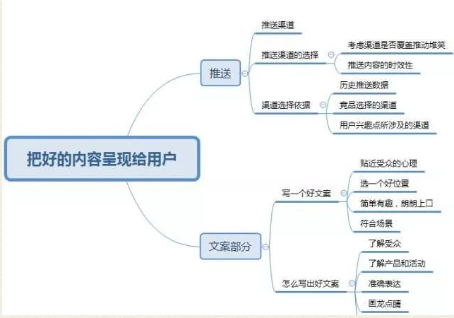 几张思维导图看懂小程序的运营方向