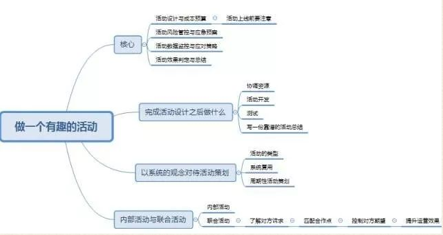 几张思维导图看懂小程序的运营方向