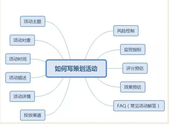 几张思维导图看懂小程序的运营方向