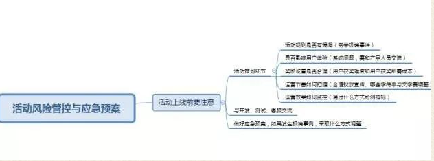 几张思维导图看懂小程序的运营方向