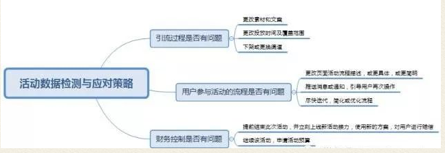 几张思维导图看懂小程序的运营方向