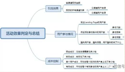 几张思维导图看懂小程序的运营方向