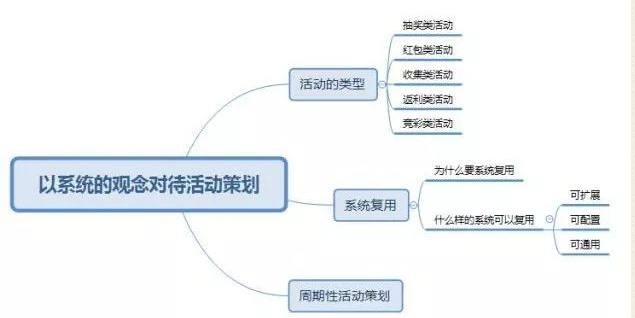 几张思维导图看懂小程序的运营方向