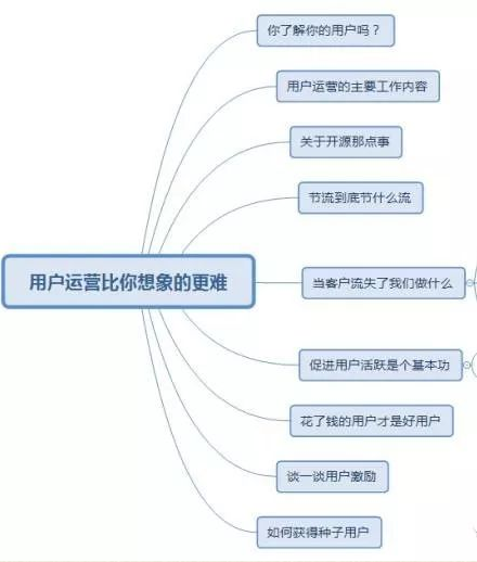 几张思维导图看懂小程序的运营方向