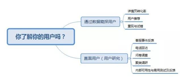 几张思维导图看懂小程序的运营方向