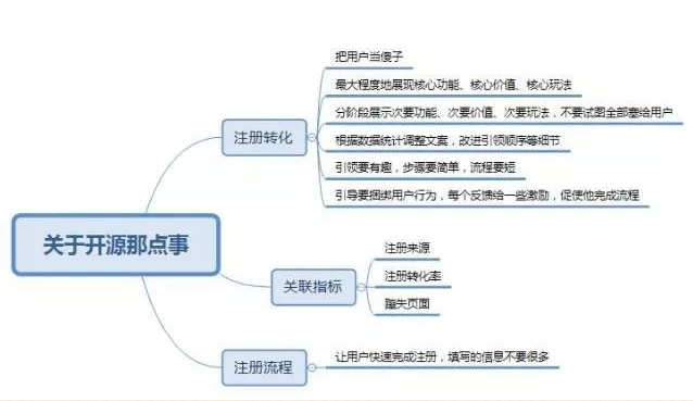 几张思维导图看懂小程序的运营方向