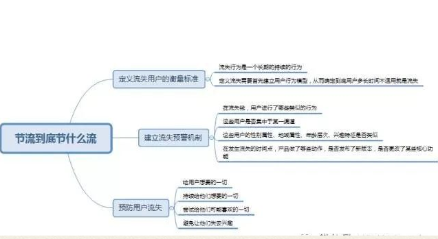 几张思维导图看懂小程序的运营方向