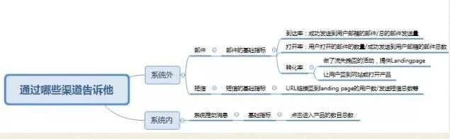 几张思维导图看懂小程序的运营方向