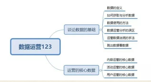 几张思维导图看懂小程序的运营方向