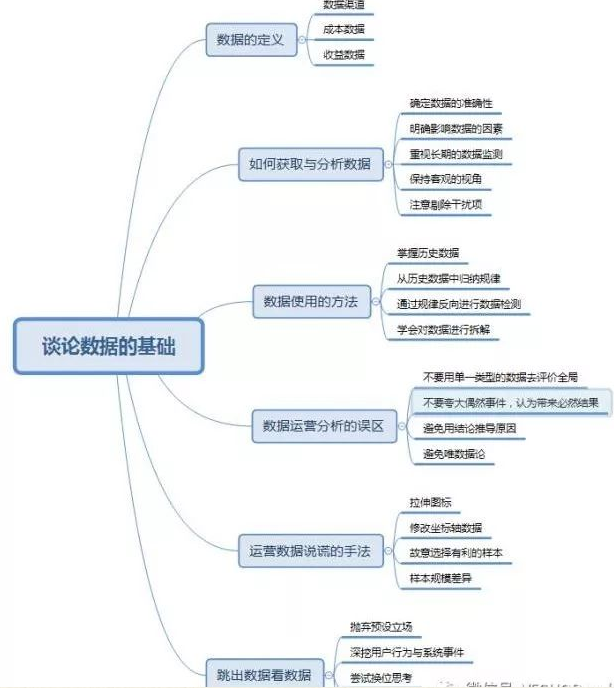 几张思维导图看懂小程序的运营方向