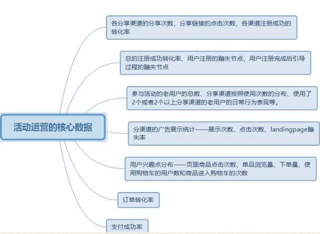 几张思维导图看懂小程序的运营方向