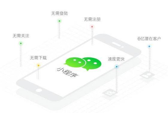 小程序和公众号的区别，那个更适合企业？