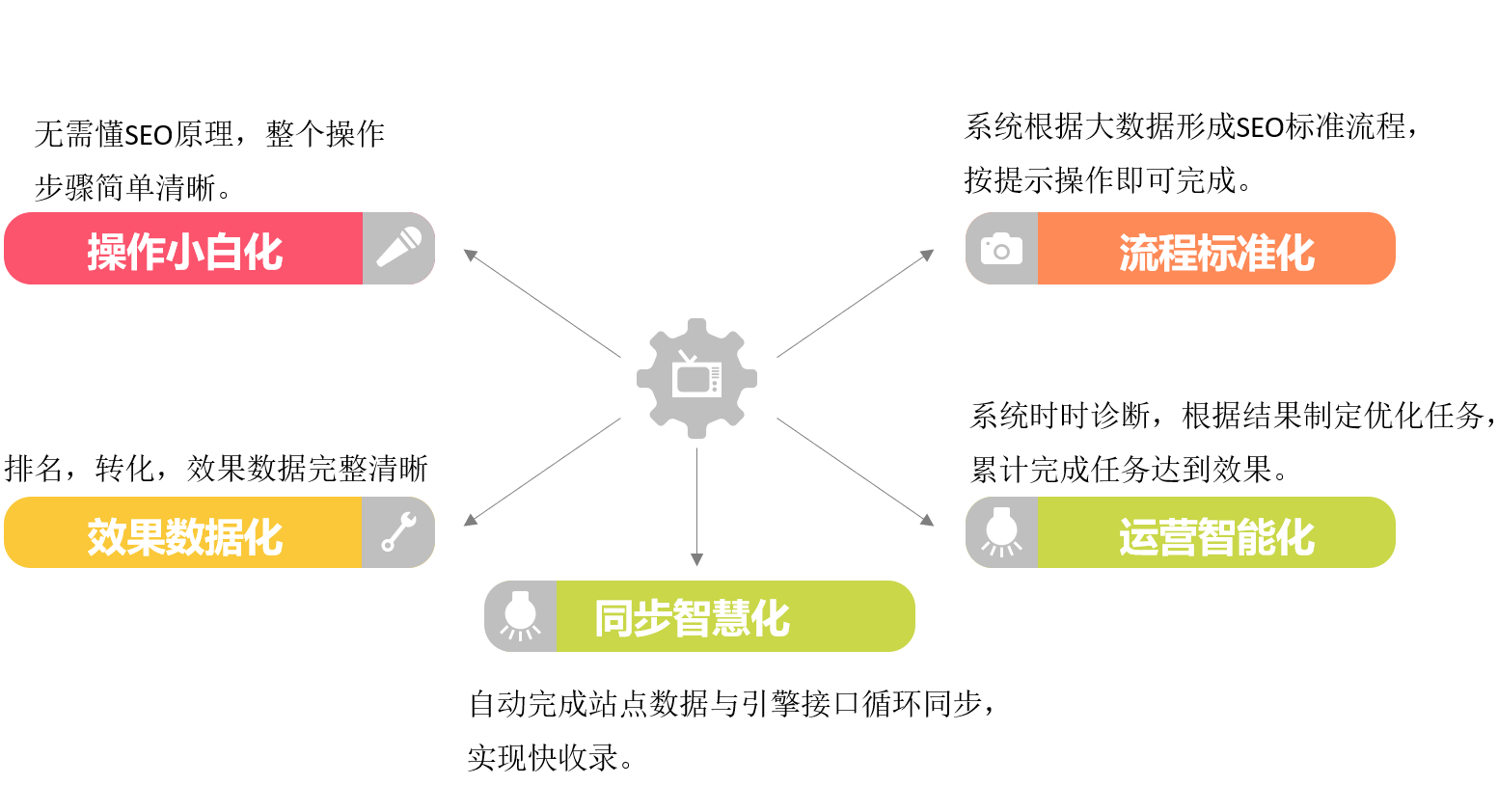 现在为什么大家做网站都爱用H5建站？全因这五大功能特点